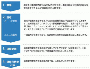 募集から採用までの説明