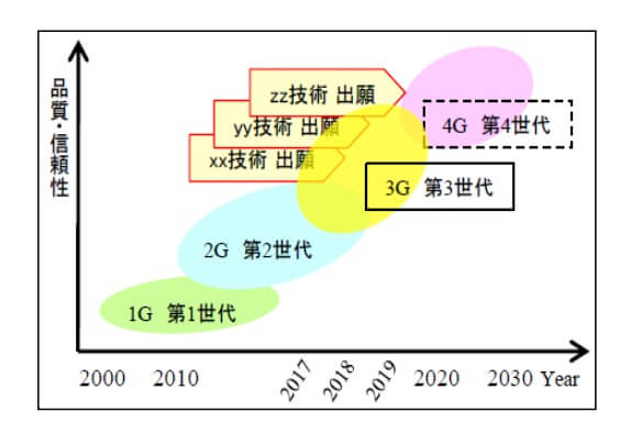 特許出願戦略