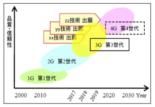 特許出願戦略