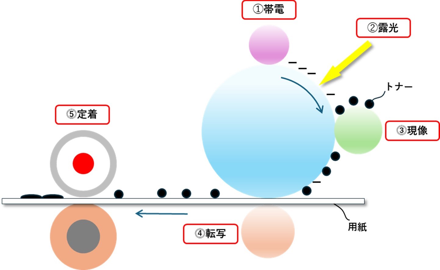出願系統図 引用文献からみた液晶技術の特色/発明推進協会/特許庁（単行本） printplo_2.jpg